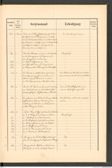 k.k. naturhistorisches Hofmuseum, Protokollbuch Intendanzakten 1890, Seite 69